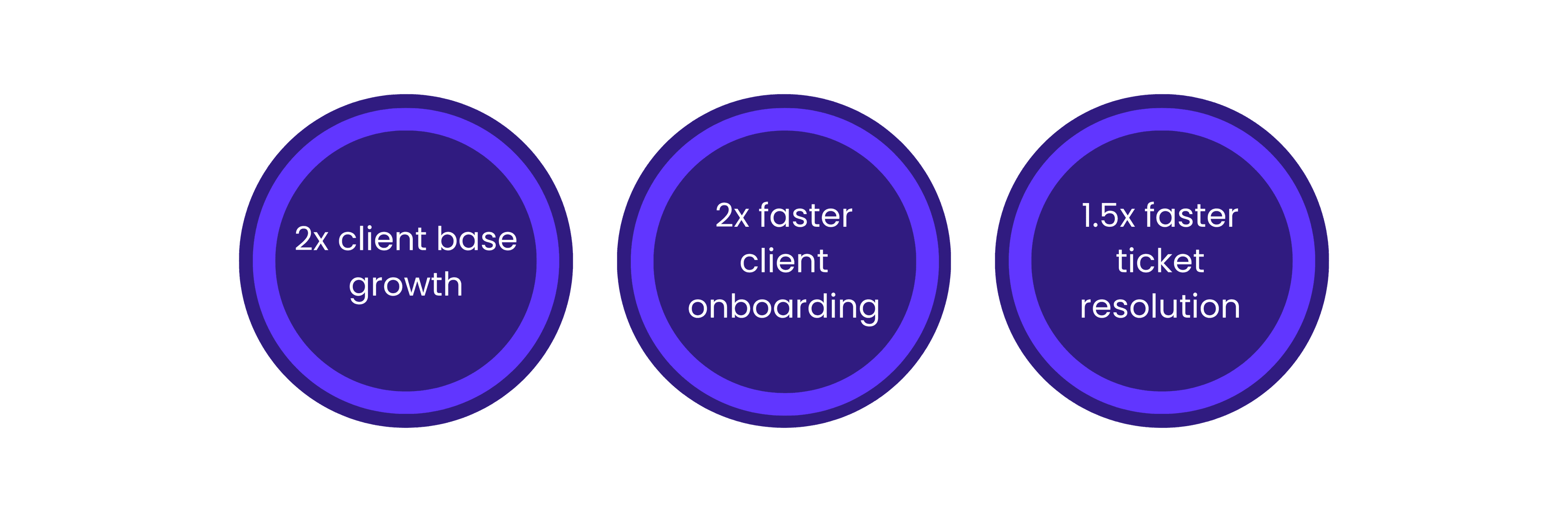 Doubled client base, faster onboarding, and improved ticket resolution with Hudu.
