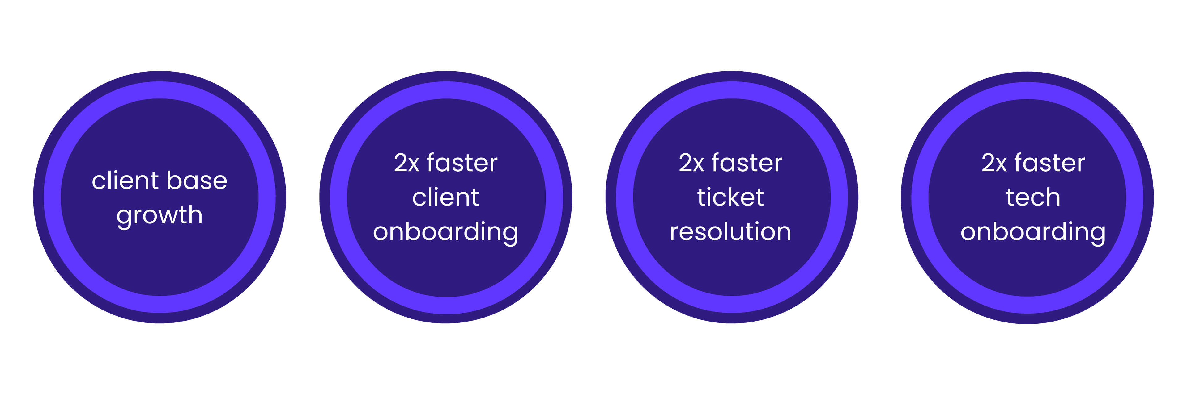 KRNL Technology case study results showing 2x faster ticket resolution and accelerated onboarding