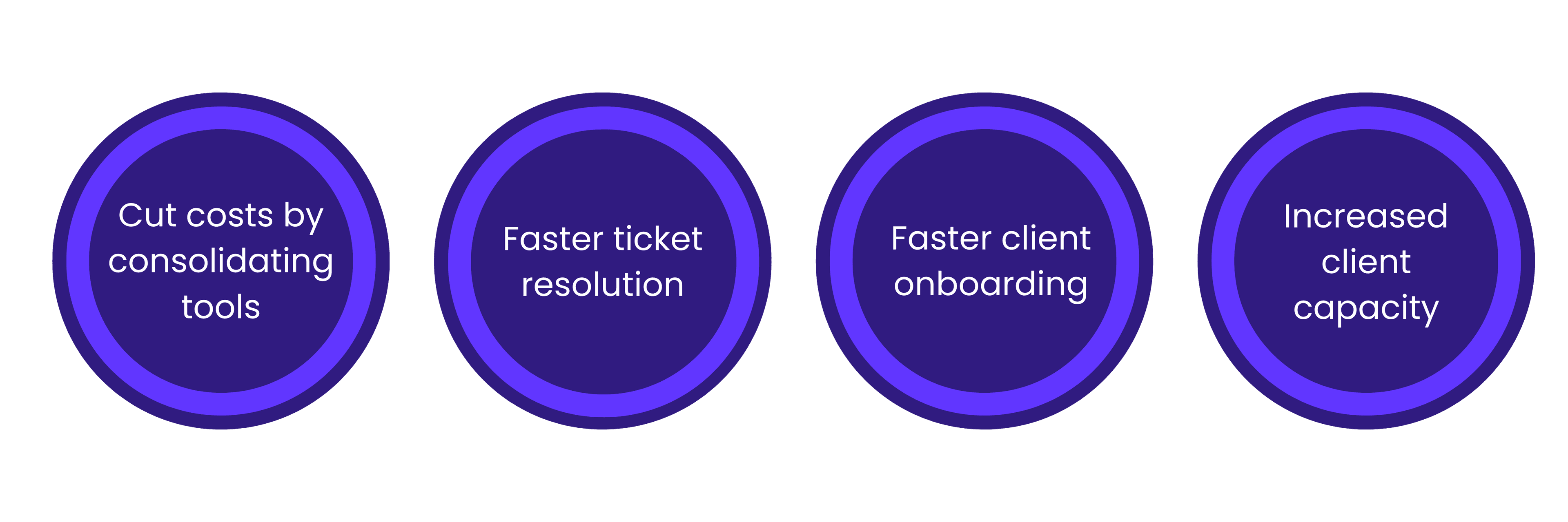 Isometric case study results showing increased client base, faster onboarding, and monthly cost savings.