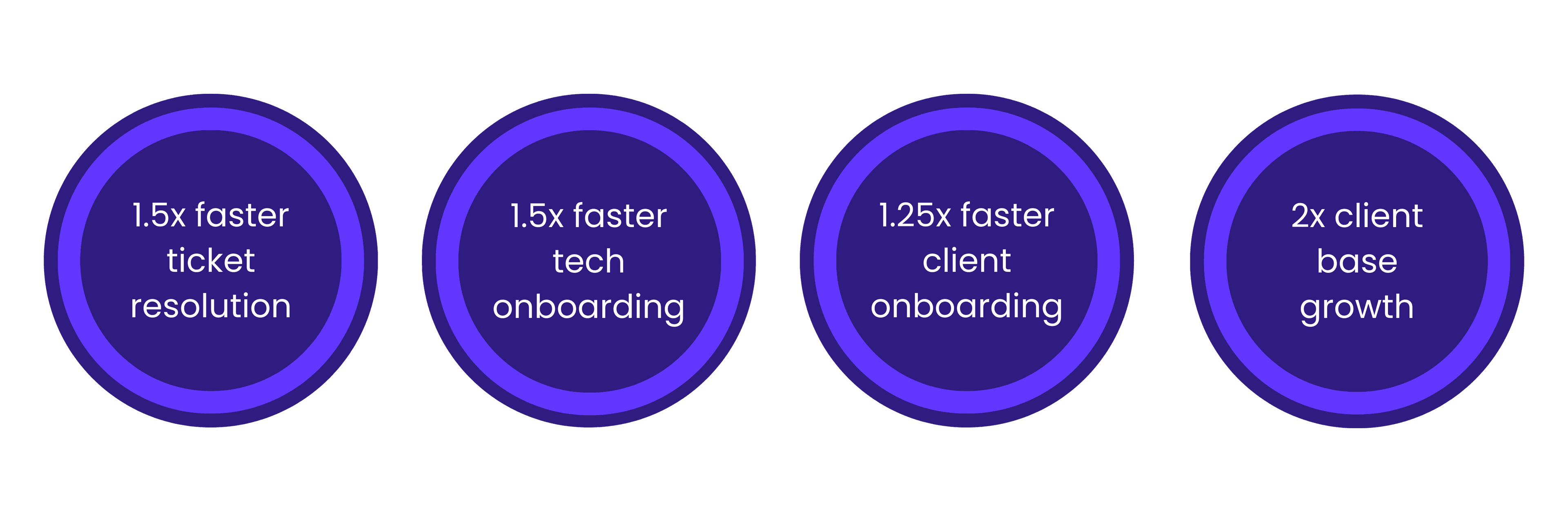 IDS scales their MSP with Hudu