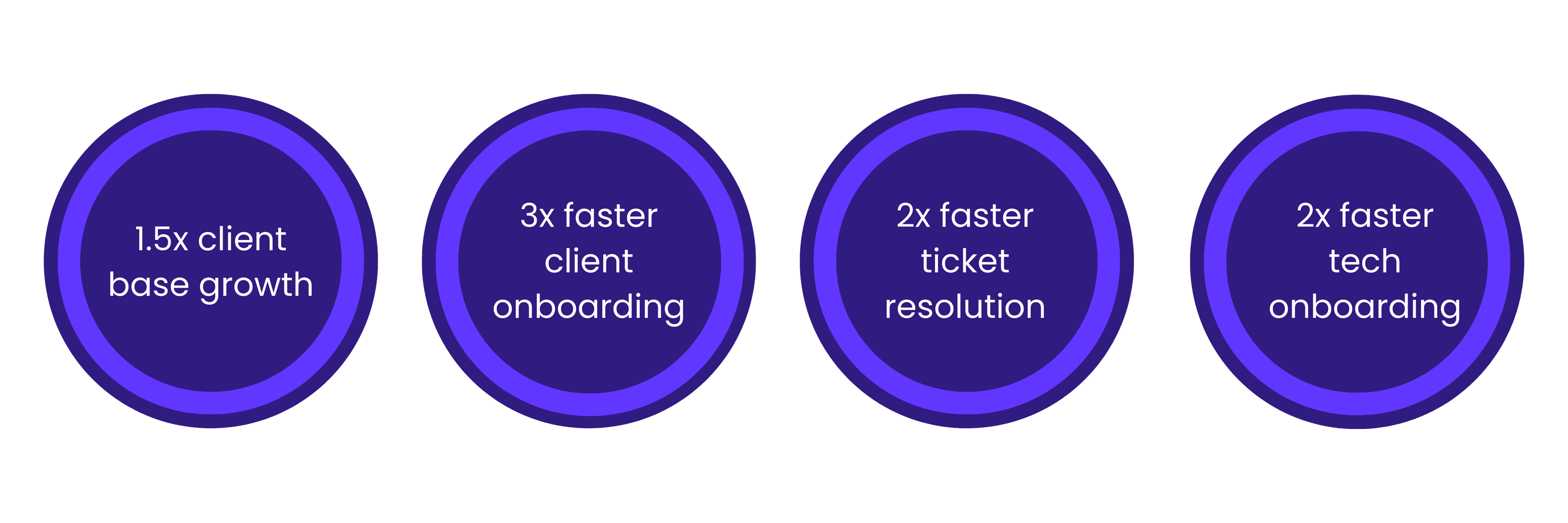 Faster client onboarding and ticket resolution with Hudu's innovative saas platform
