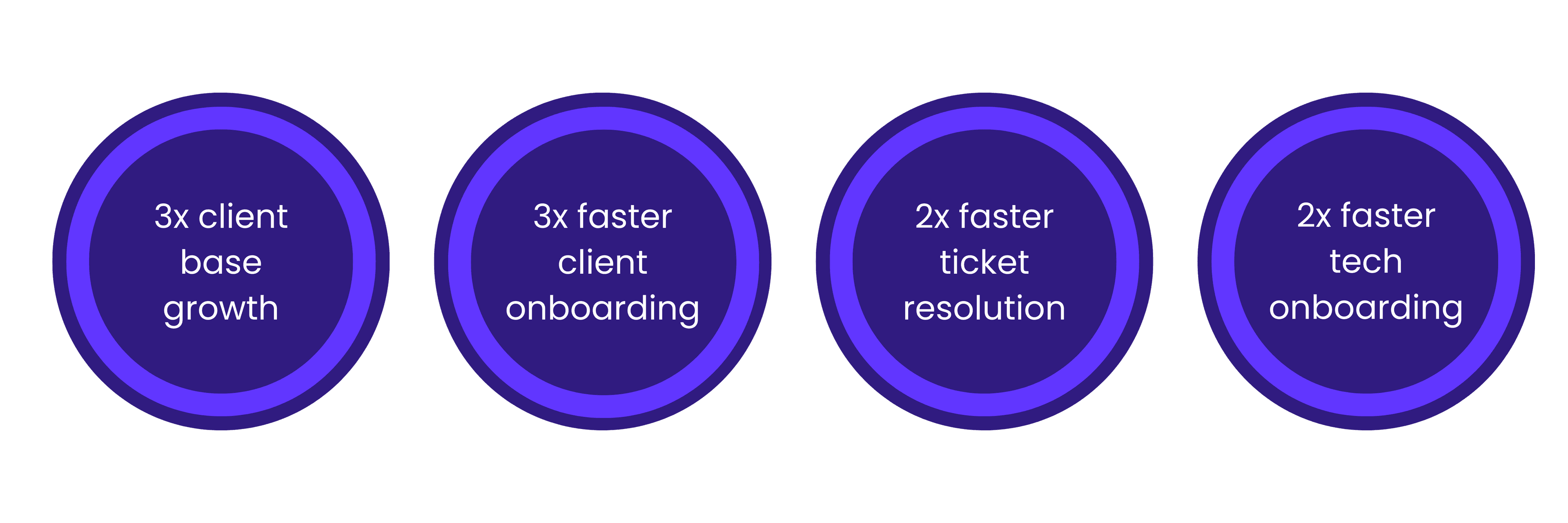 Paul the Geek case study results showing 3x client growth, 2x faster ticket resolution, and accelerated onboarding.
