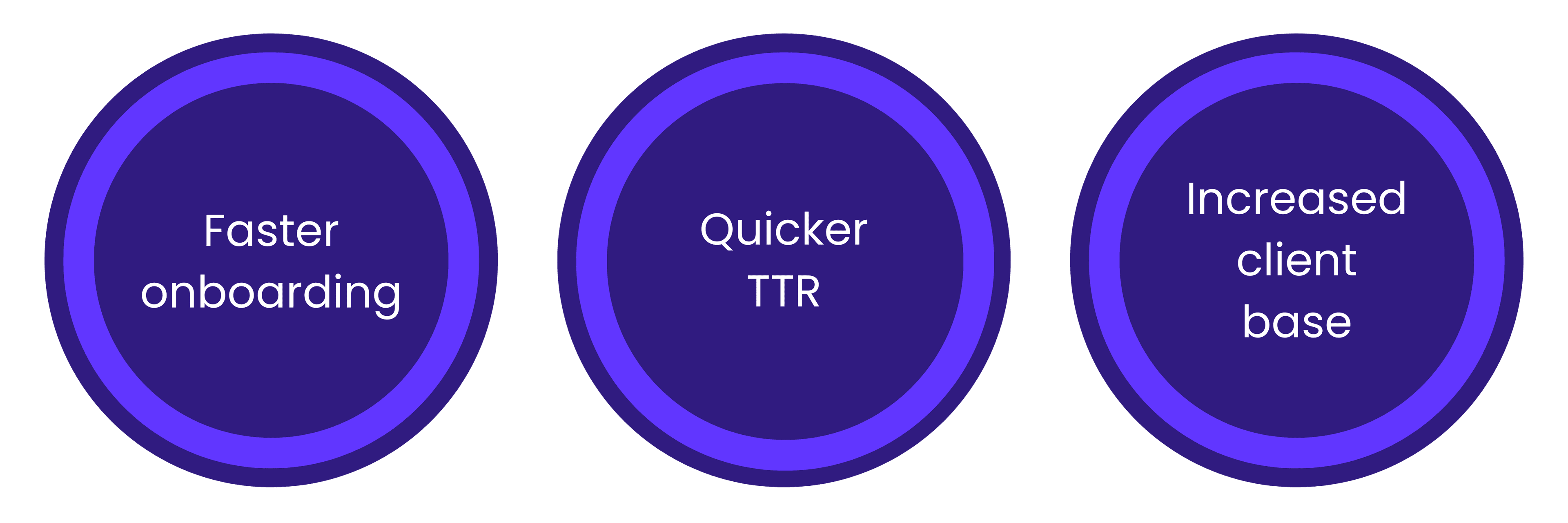 TeamLogic IT Seattle Area North case study results showing client growth and improved ticket resolution speed.