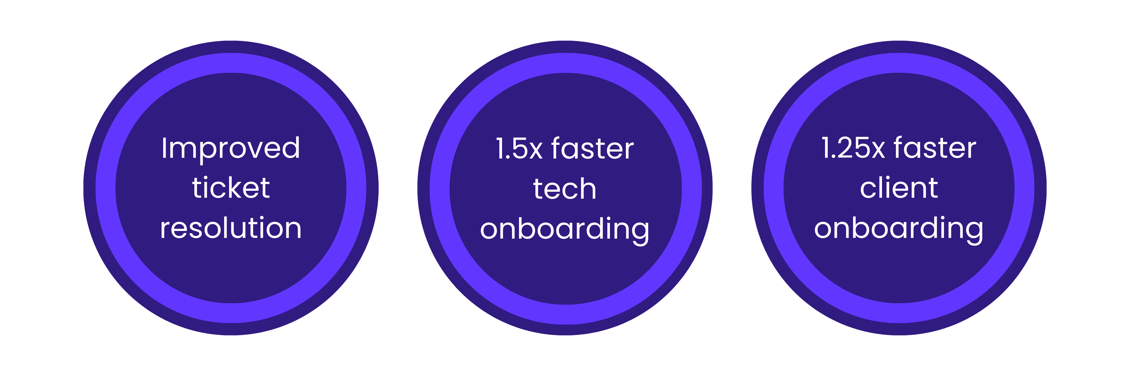 West Texas National Bank case study results showing faster technician onboarding and improved support turnaround times.